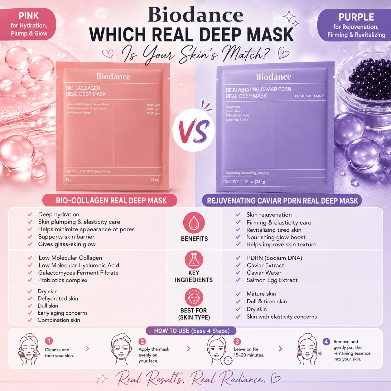 Biodance Real Deep Mask
